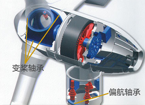 風(fēng)力發(fā)電機(jī)偏航、變槳軸承